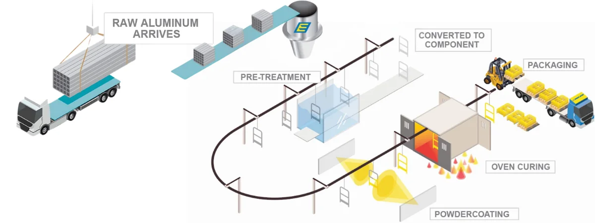 Process-of-Powder-Coating Service